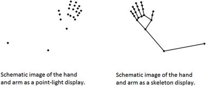 Kinematic-Based Classification of Social Gestures and Grasping by Humans and Machine Learning Techniques